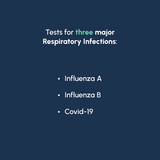 KitLab Flu A/B & COVID-19 Home Test For Flu A/B & COVID-19