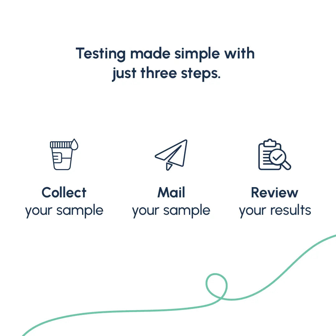 KitLab STD Test Kit Process