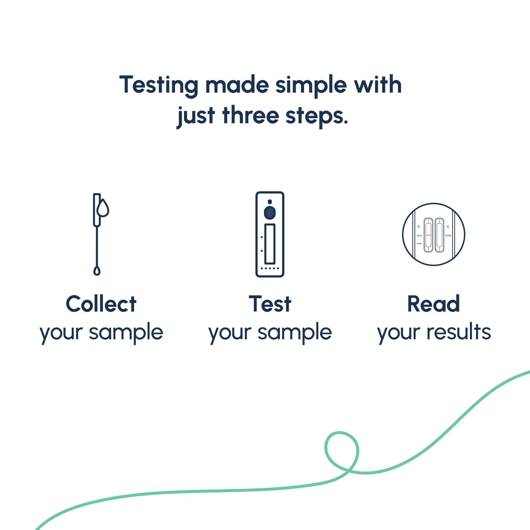 KitLab™ RapidGo™ Flu A/B & Covid-19 Home Test